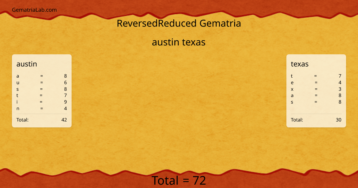 austin texas in reversedReduced Gematria